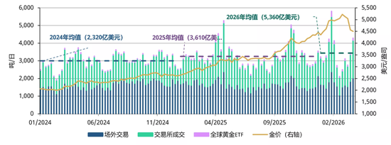 世界黄金协会重磅分析：金市终将从高波动回归平静(图4)