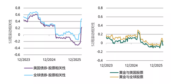 世界黄金协会重磅分析：金市终将从高波动回归平静(图7)