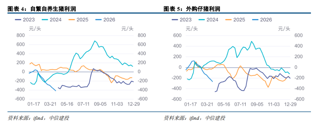 生猪去产能大幕拉开，可以抄底了吗？(图2)