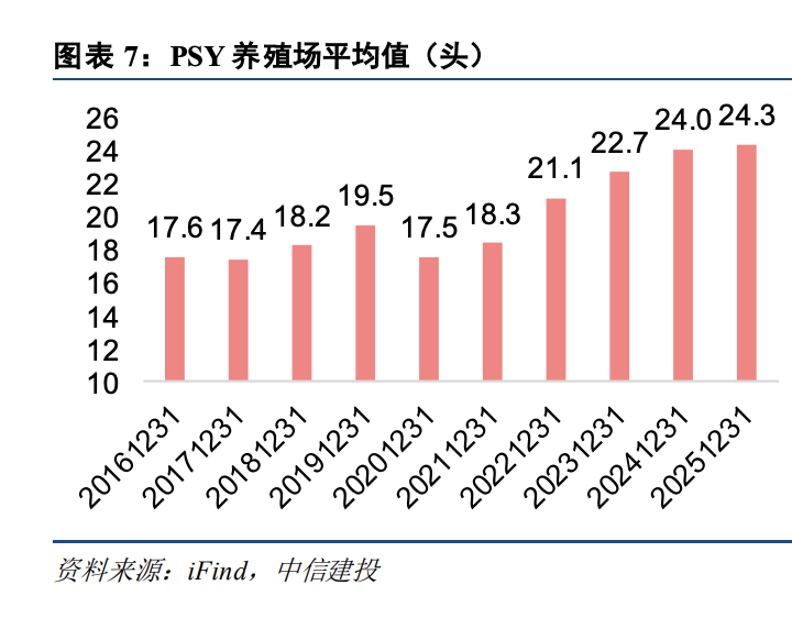 生猪去产能大幕拉开，可以抄底了吗？(图5)
