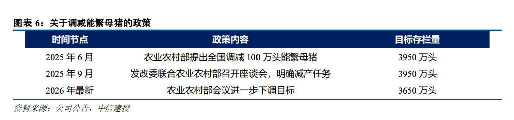 生猪去产能大幕拉开，可以抄底了吗？(图3)