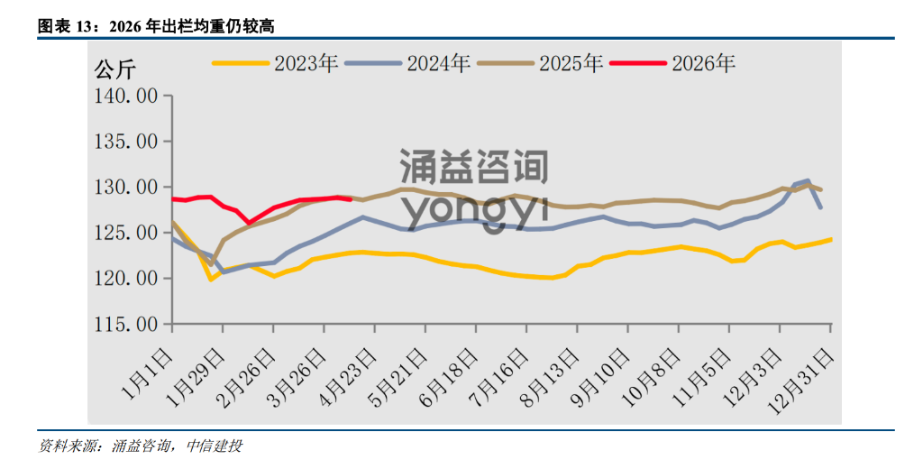 生猪去产能大幕拉开，可以抄底了吗？(图4)