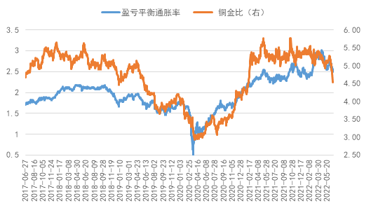 胜负皆看通胀(图10)