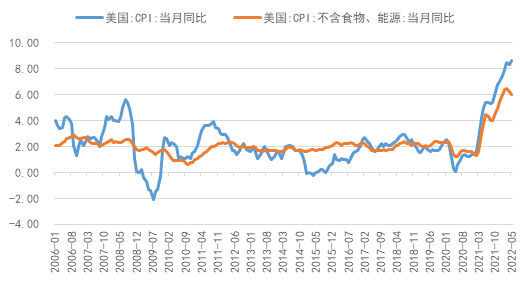 胜负皆看通胀(图5)