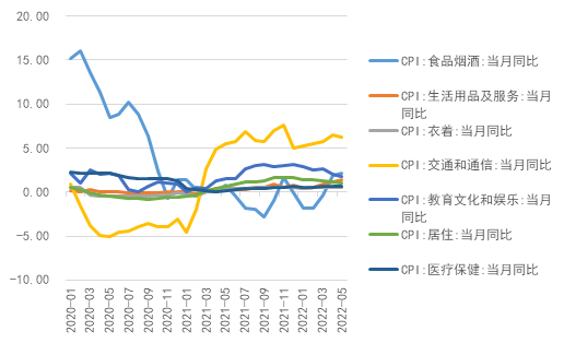 胜负皆看通胀(图3)