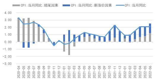 胜负皆看通胀(图2)