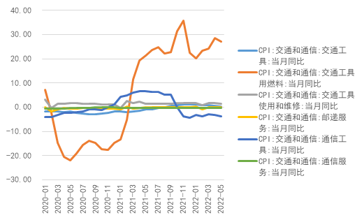 胜负皆看通胀(图4)