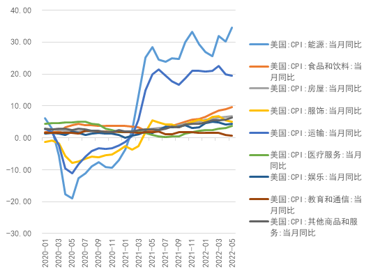 胜负皆看通胀(图6)