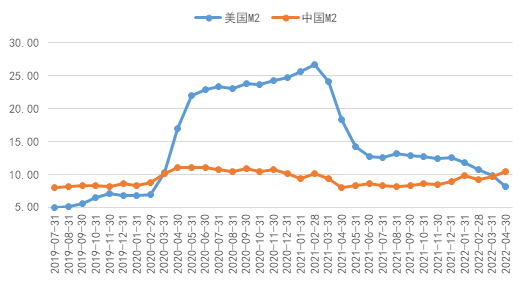 胜负皆看通胀(图7)
