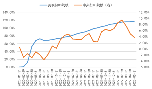 胜负皆看通胀(图8)