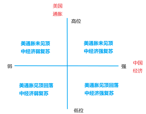 胜负皆看通胀(图9)
