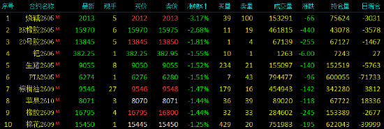 国内期货主力合约涨跌不一 多晶硅触及涨停(图2)