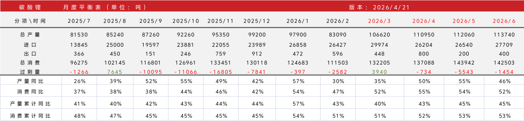 碳酸锂：叙事阶段性疲劳(图1)