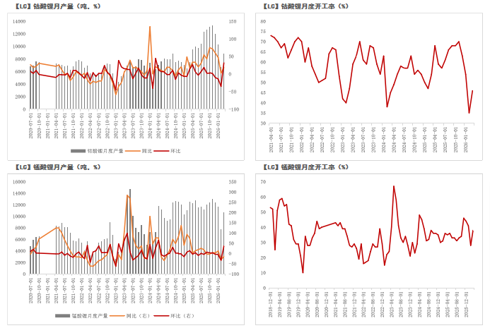 数据来源：SMM；紫金天风期货研究所