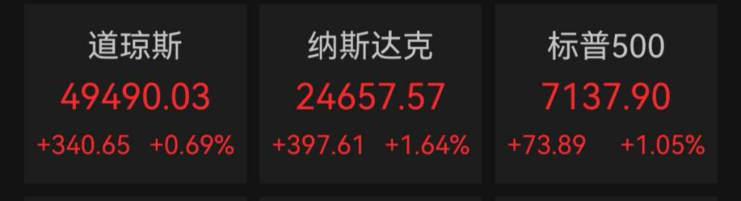 美股、原油、黄金、白银齐涨，费城半导体指数16连涨(图1)