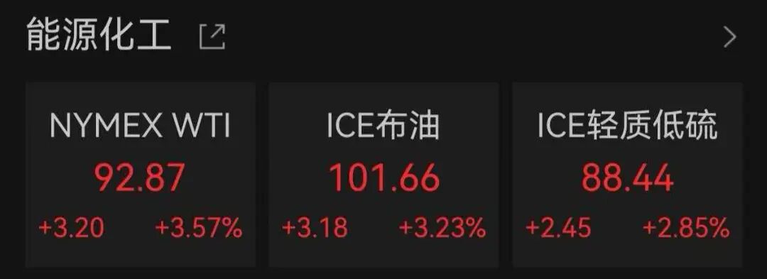 美股、原油、黄金、白银齐涨，费城半导体指数16连涨(图4)