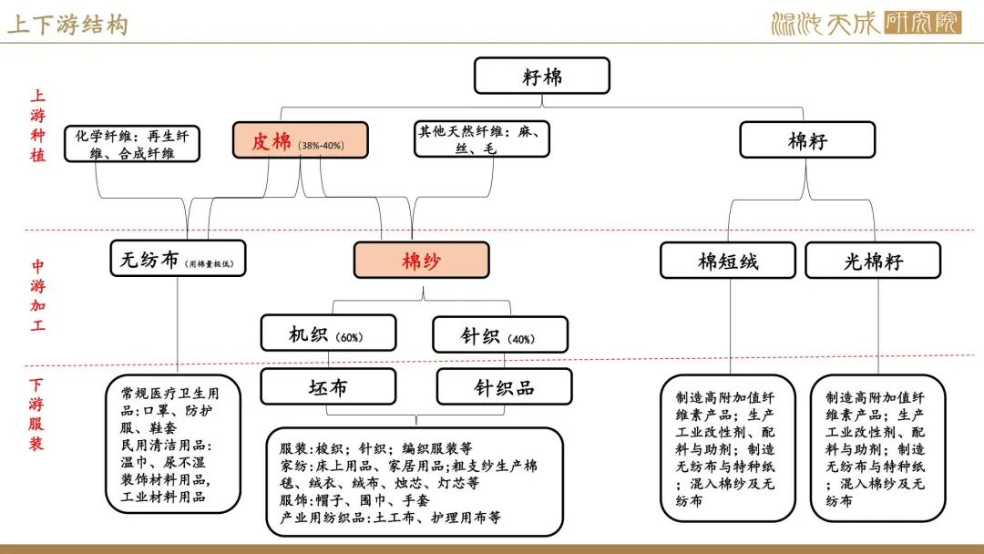 【棉花周报】外棉回调后存在支撑，内棉警惕相关涉棉政策(图1)