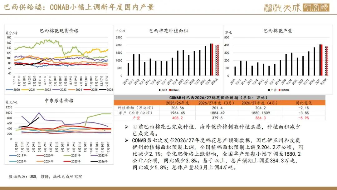 【棉花周报】外棉回调后存在支撑，内棉警惕相关涉棉政策(图14)