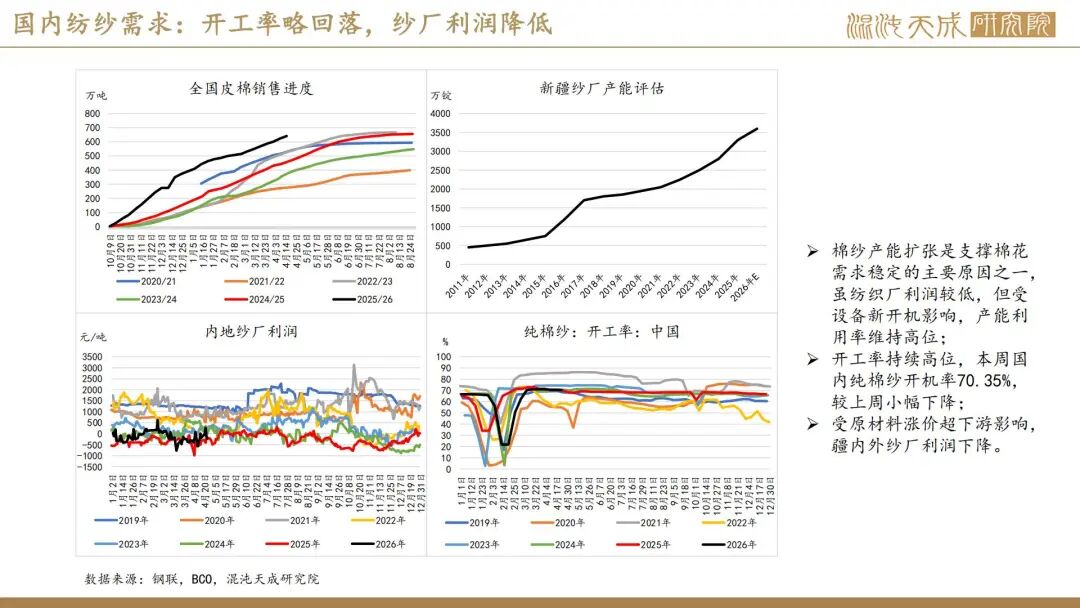 【棉花周报】外棉回调后存在支撑，内棉警惕相关涉棉政策(图18)