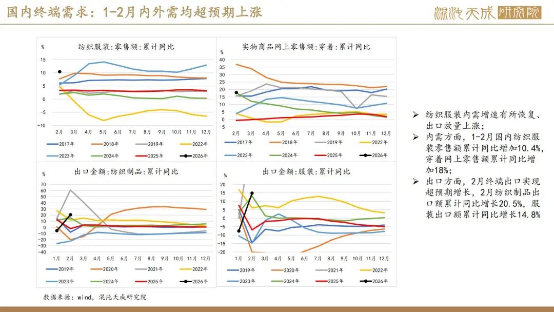 【棉花周报】外棉回调后存在支撑，内棉警惕相关涉棉政策(图19)