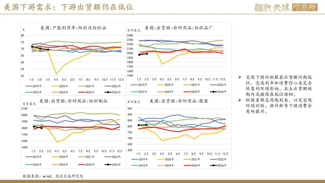 【棉花周报】外棉回调后存在支撑，内棉警惕相关涉棉政策(图21)