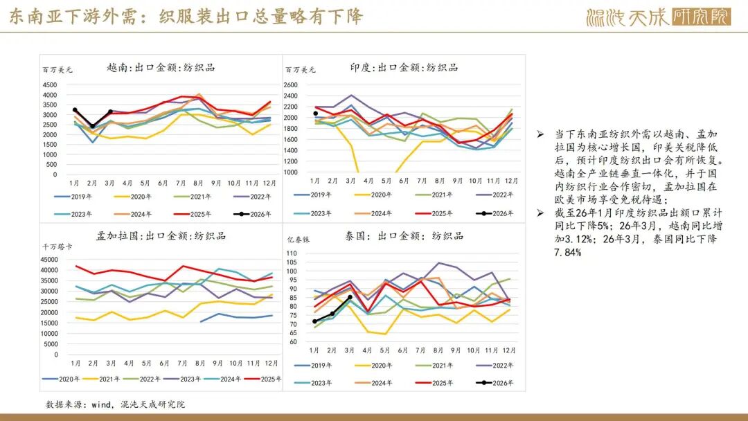 【棉花周报】外棉回调后存在支撑，内棉警惕相关涉棉政策(图23)