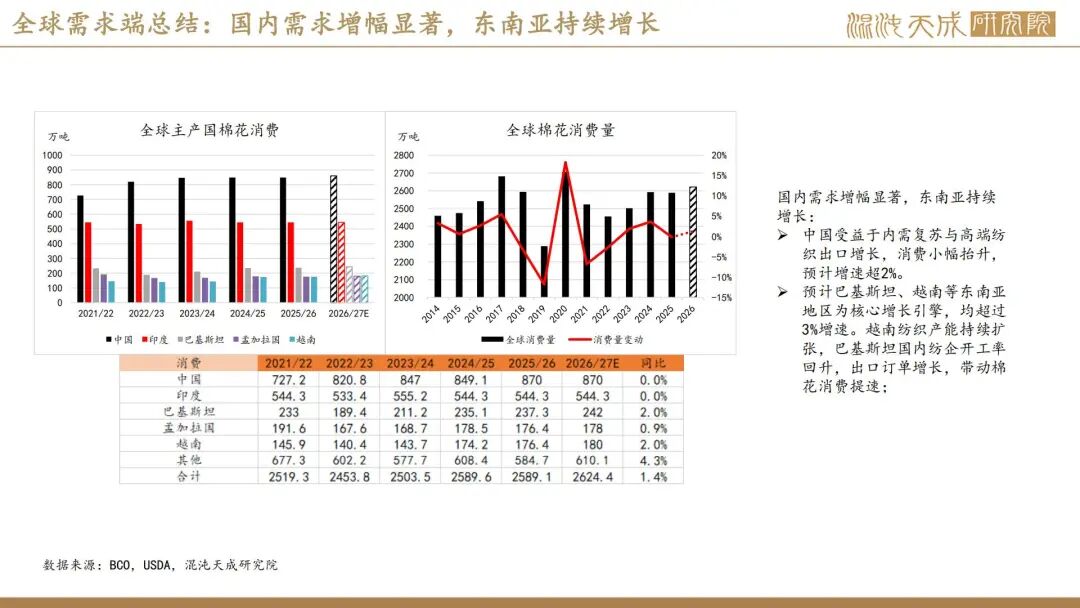 【棉花周报】外棉回调后存在支撑，内棉警惕相关涉棉政策(图24)