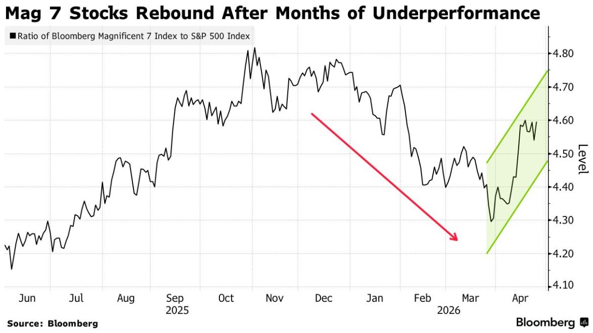 战争挡不住美股新高！16万亿科技巨头本周“大考”：是继续狂飙，还是泡沫破裂？(图1)