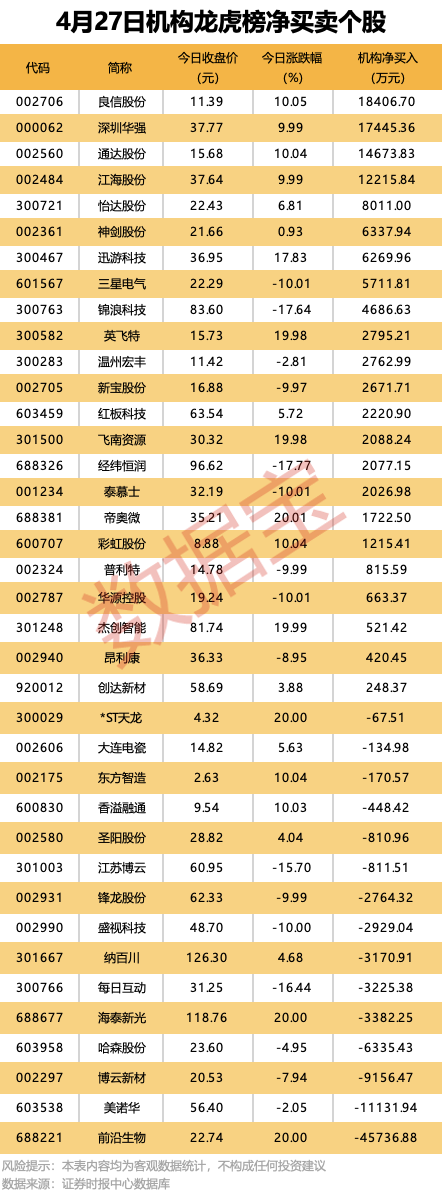 “锂王”，一季度业绩大增近17倍！(图2)