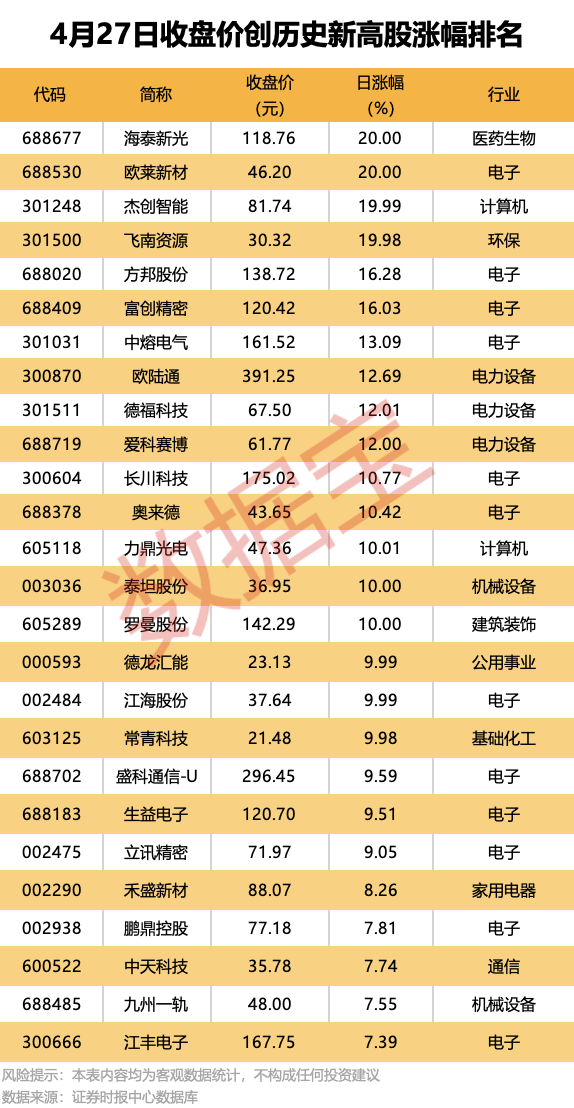 “锂王”，一季度业绩大增近17倍！(图1)
