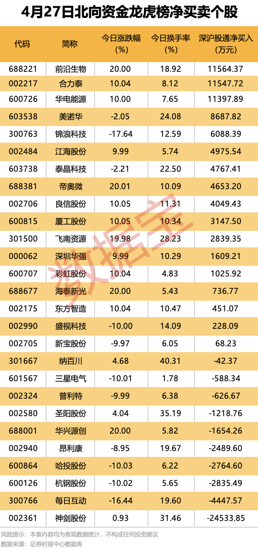“锂王”，一季度业绩大增近17倍！(图3)
