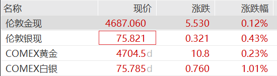 标普纳指创新高，英伟达市值突破5.2万亿美元，国际油价涨超2%(图2)