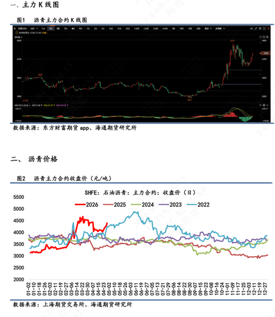 【沥青日报】沥青价格短期重心上移明显，行情驱动以成本端为主导(图1)
