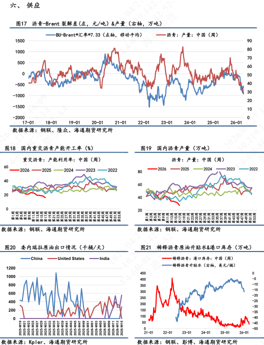 【沥青日报】沥青价格短期重心上移明显，行情驱动以成本端为主导(图5)