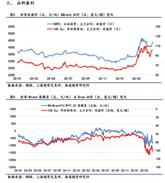 【沥青日报】沥青价格连涨6个交易日，资金推涨情绪相对热情(图2)