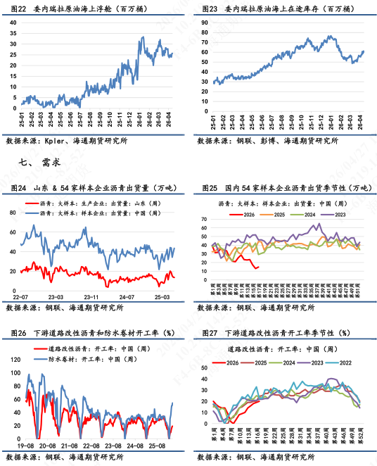 【沥青日报】沥青价格连涨6个交易日，资金推涨情绪相对热情(图6)