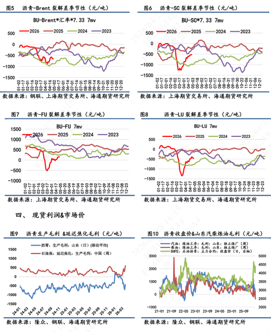 【沥青日报】沥青价格连涨6个交易日，资金推涨情绪相对热情(图3)