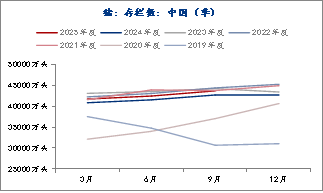 资料来源：Mysteel，长安期货