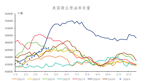 美伊谈判停滞 原油仍受地缘消息扰动(图2)