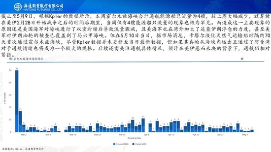 又谈崩了？！油价大幅高开，特朗普表示对伊朗的回应完全不可接受(图4)