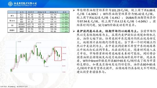 又谈崩了？！油价大幅高开，特朗普表示对伊朗的回应完全不可接受(图3)