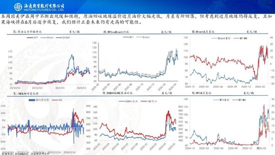 又谈崩了？！油价大幅高开，特朗普表示对伊朗的回应完全不可接受(图8)