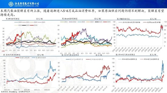 又谈崩了？！油价大幅高开，特朗普表示对伊朗的回应完全不可接受(图9)