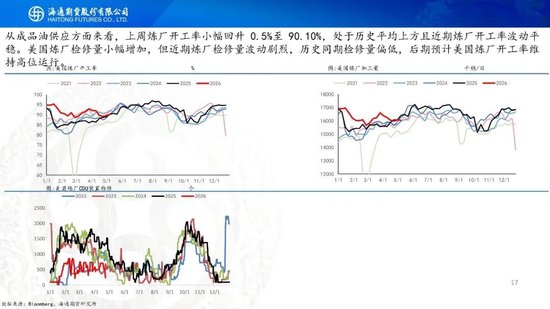 又谈崩了？！油价大幅高开，特朗普表示对伊朗的回应完全不可接受(图17)