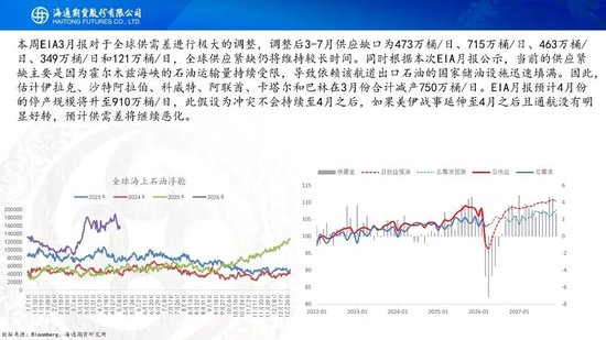 又谈崩了？！油价大幅高开，特朗普表示对伊朗的回应完全不可接受(图15)