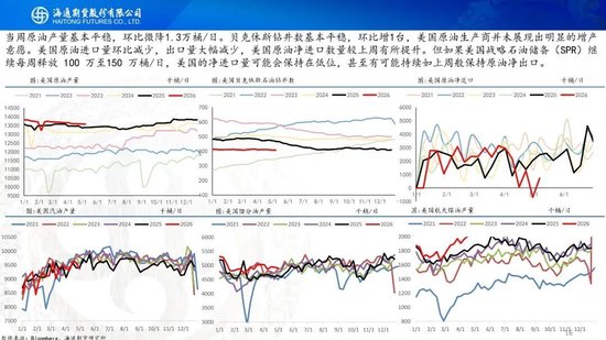 又谈崩了？！油价大幅高开，特朗普表示对伊朗的回应完全不可接受(图16)