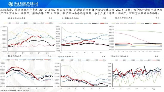 又谈崩了？！油价大幅高开，特朗普表示对伊朗的回应完全不可接受(图19)