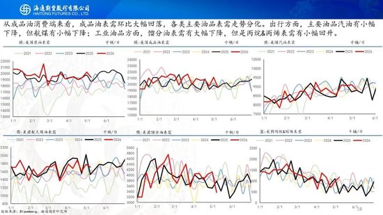 又谈崩了？！油价大幅高开，特朗普表示对伊朗的回应完全不可接受(图18)