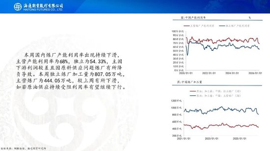 又谈崩了？！油价大幅高开，特朗普表示对伊朗的回应完全不可接受(图24)