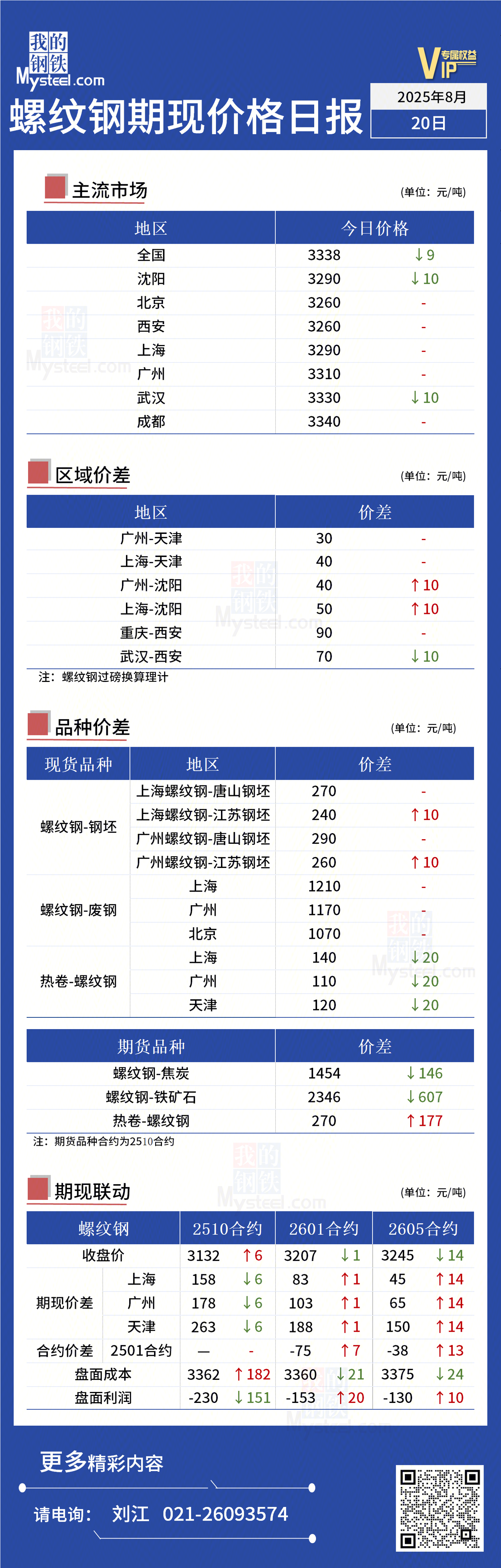 Mysteel日报：今日螺纹期现价格窄幅波动(图1)